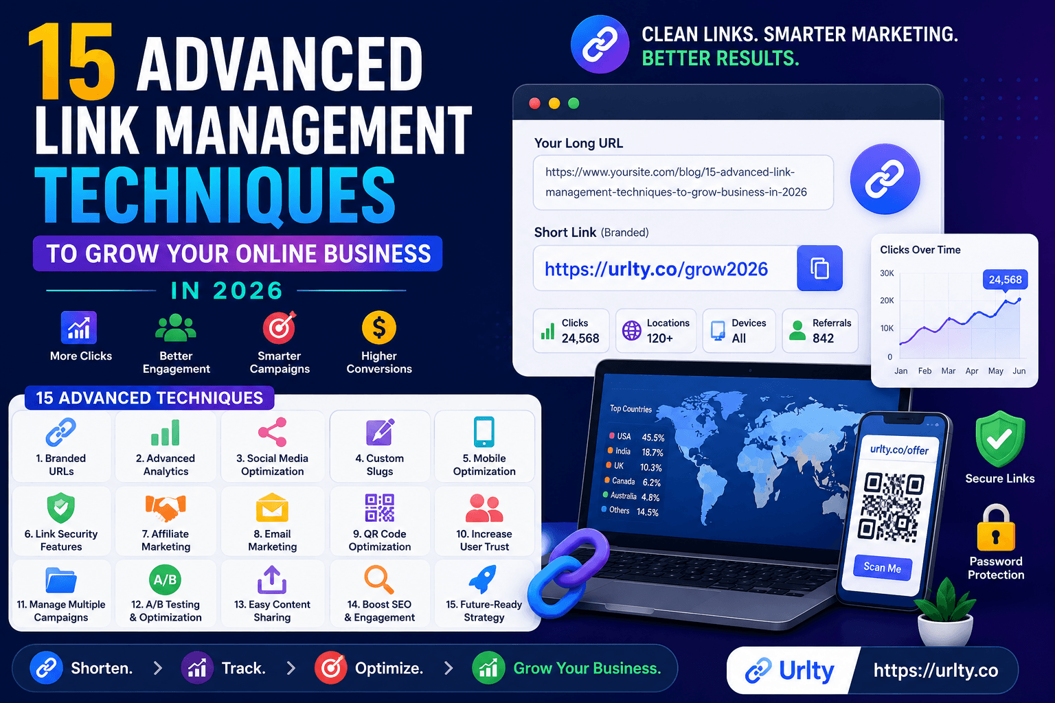 15 Advanced Link Management Techniques to Grow Your Online Business in 2026